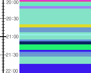 Y1c5:time table
