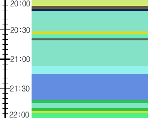Y1valk5:time table