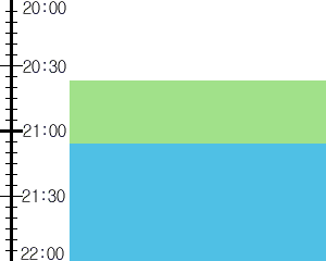 Y2valf1:time table