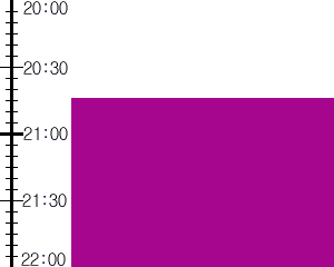 Y3n1:time table