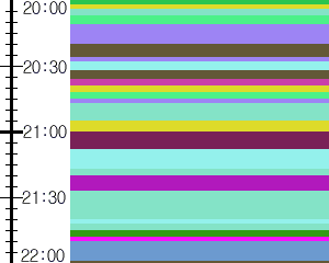 Y1b1:time table