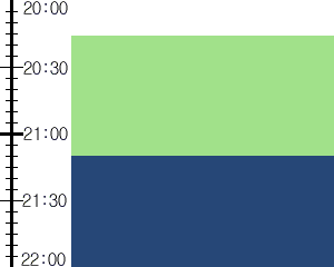 Y2n2:time table