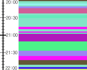 Y1b2:time table