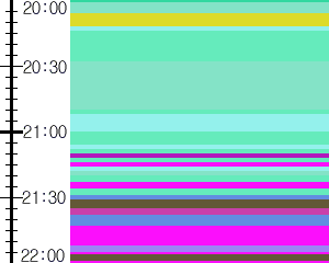 Y1b5:time table