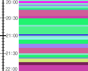 Y1c1:time table