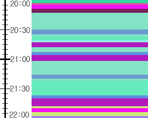 Y1c2:time table