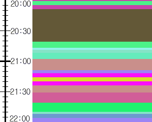 Y1c4:time table