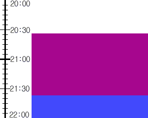 Y2n1:time table