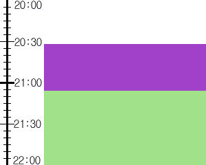Y2n4:time table