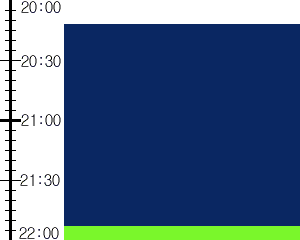 Y2n5:time table