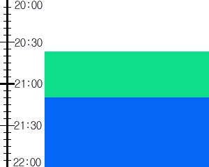 Y3n3:time table