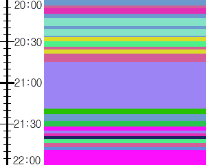 Y1c5:time table