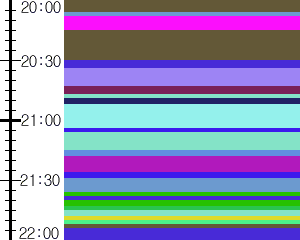 Y1valk3:time table