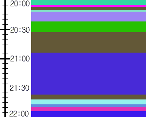 Y1valk4:time table