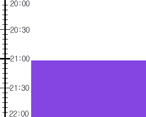 Y2valf5:time table