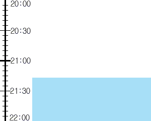 Y3n1:time table