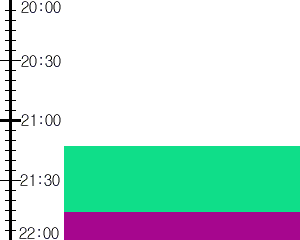 Y3valf5:time table