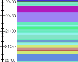 Y1b1:time table