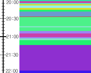 Y1c1:time table