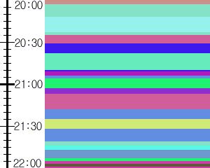 Y1c2:time table