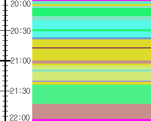 Y1c5:time table