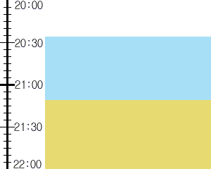 Y2n1:time table