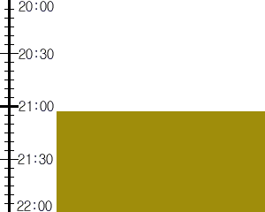 Y3n1:time table