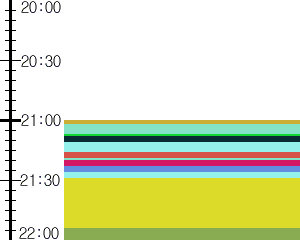 Y1b2:time table