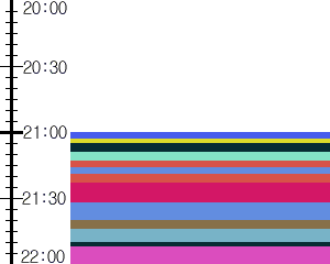 Y1b3:time table