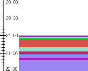 Y1b5:time table