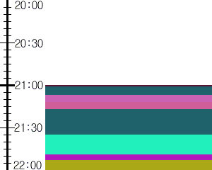 Y1c1:time table