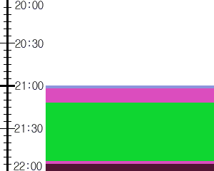 Y1c2:time table