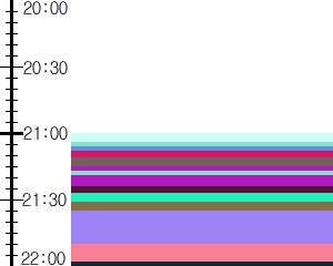 Y1c3:time table
