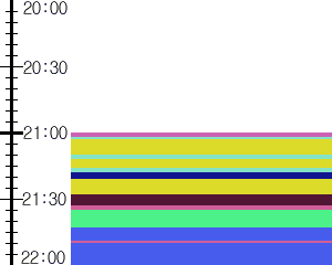 Y1c4:time table