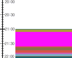 Y1c5:time table