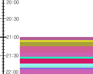 Y1l2:time table