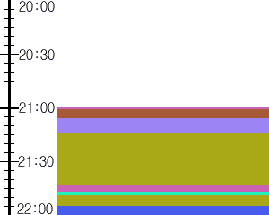 Y1l5:time table