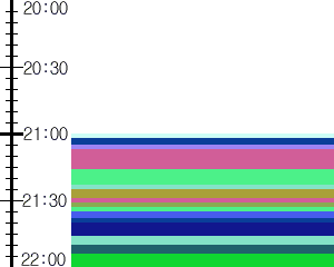 Y1valk4:time table