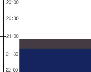 Y2valf2:time table