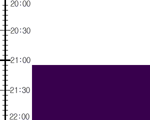 Y3n3:time table