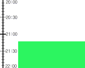 Y3valf4:time table