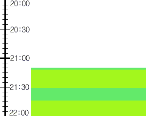 Y3valf5:time table