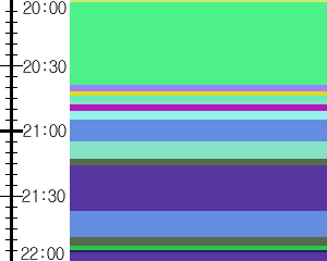 Y1c4:time table