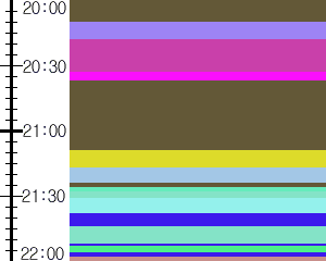 Y1valk3:time table