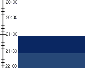 Y3n1:time table