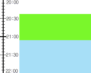 Y3valf3:time table