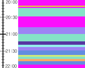 Y1b3:time table
