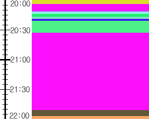 Y1c5:time table