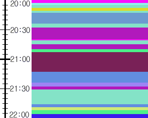 Y1l2:time table