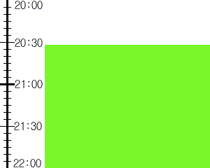 Y3valf3:time table